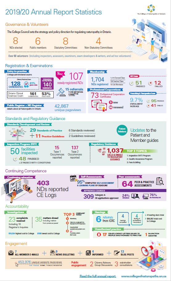 1-page infographic Annual Report 2019-2020
